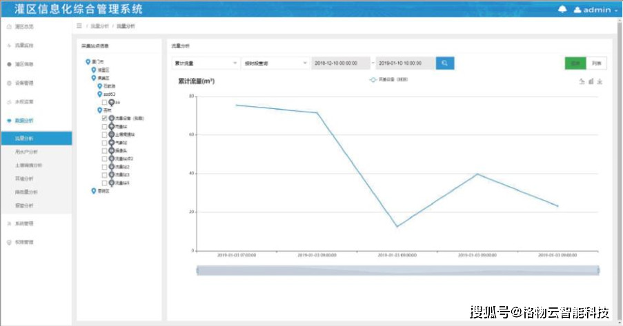 格物云智慧灌区基础信息系统